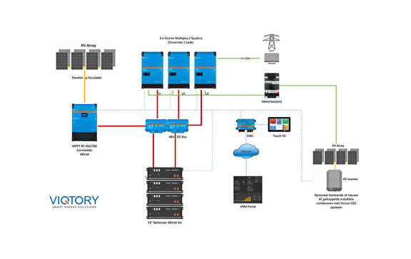 Victron Design ESS