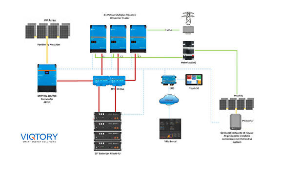 Vicrtron Ontwerp ESS Viqtory